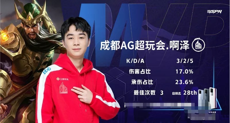 战报